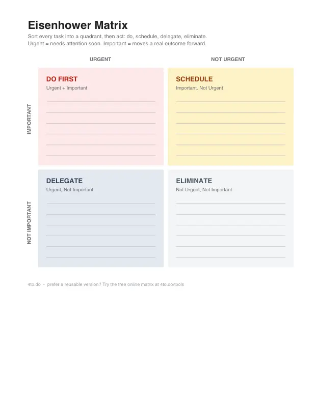 Preview of the printable Eisenhower Matrix PDF template: a two by two grid labeled Do First, Schedule, Delegate, and Eliminate, with ruled lines for writing tasks