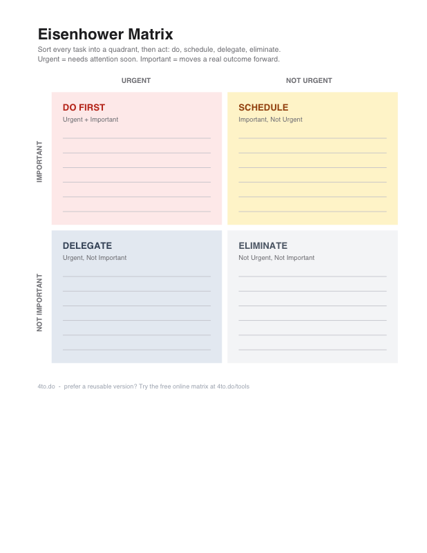 Preview of the printable Eisenhower Matrix PDF template: a two by two grid labeled Do First, Schedule, Delegate, and Eliminate, with ruled lines for writing tasks